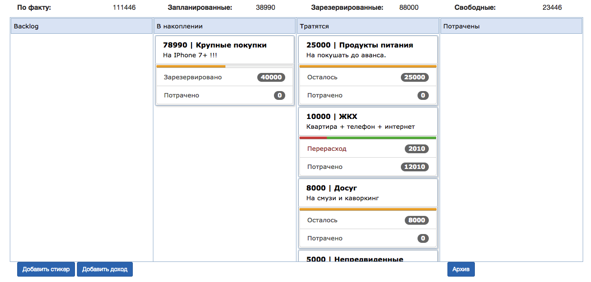 Перерасход по ЖКХ