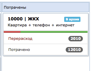 Потраченый стикер